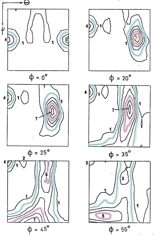 Diagram showing Euler space as a series of cross sections